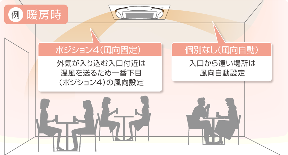 暖房時の例の画像